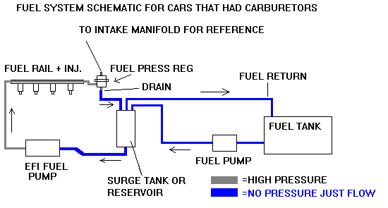 fuel system schematic